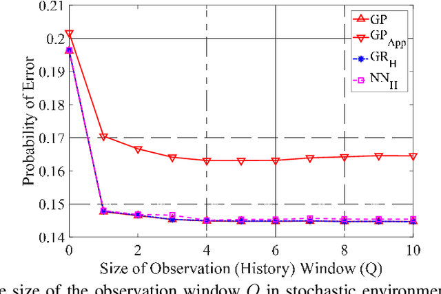 Figure 4 for Deep Learning and Gaussian Process based Band Assignment in Dual Band Systems