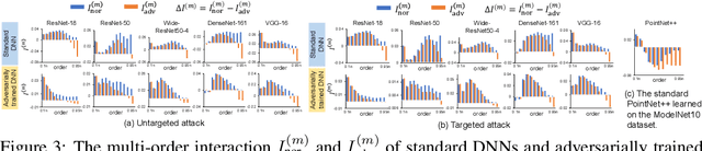 Figure 4 for A Unified Game-Theoretic Interpretation of Adversarial Robustness