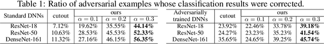 Figure 2 for A Unified Game-Theoretic Interpretation of Adversarial Robustness