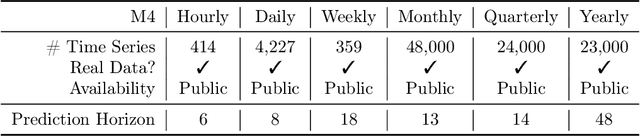 Figure 3 for Merlion: A Machine Learning Library for Time Series