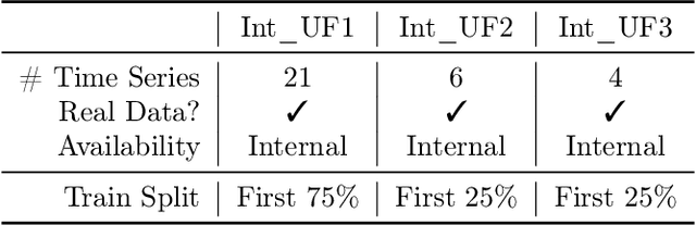 Figure 4 for Merlion: A Machine Learning Library for Time Series