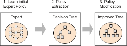 Figure 2 for XAI-N: Sensor-based Robot Navigation using Expert Policies and Decision Trees