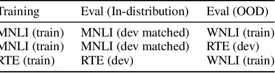 Figure 1 for Understanding Out-of-distribution: A Perspective of Data Dynamics