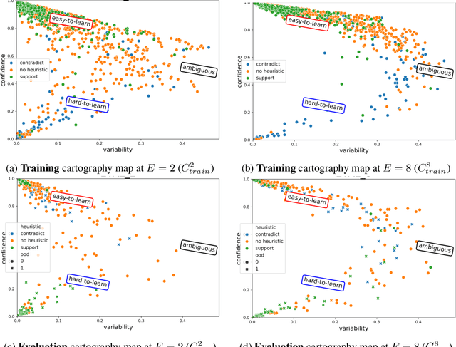 Figure 2 for Understanding Out-of-distribution: A Perspective of Data Dynamics