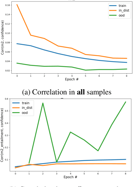 Figure 3 for Understanding Out-of-distribution: A Perspective of Data Dynamics