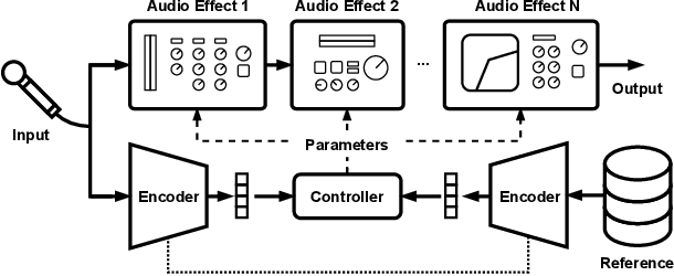 Figure 1 for Style Transfer of Audio Effects with Differentiable Signal Processing