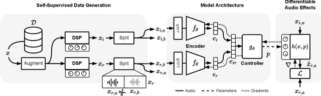 Figure 3 for Style Transfer of Audio Effects with Differentiable Signal Processing