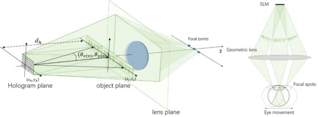 Figure 1 for Holographic Maxwellian near-eye display with adjustable and continuous eye-box replication