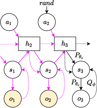 Figure 1 for Modelling non-reinforced preferences using selective attention