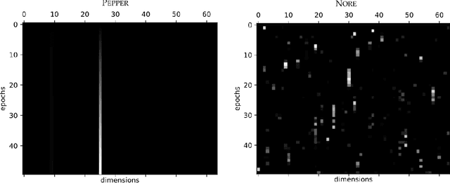 Figure 4 for Modelling non-reinforced preferences using selective attention