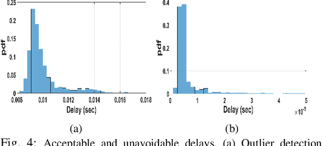 Figure 4 for AI-enabled Blockchain: An Outlier-aware Consensus Protocol for Blockchain-based IoT Networks