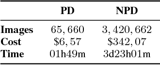 Figure 4 for Copycat CNN: Stealing Knowledge by Persuading Confession with Random Non-Labeled Data