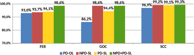 Figure 3 for Copycat CNN: Stealing Knowledge by Persuading Confession with Random Non-Labeled Data