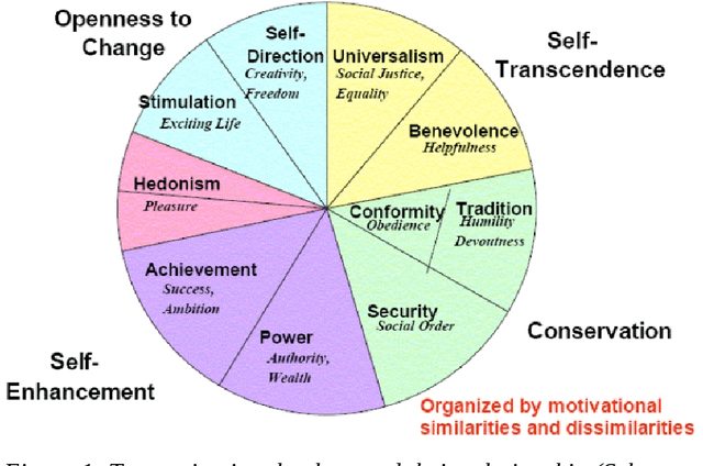 Figure 1 for Prismal view of ethics