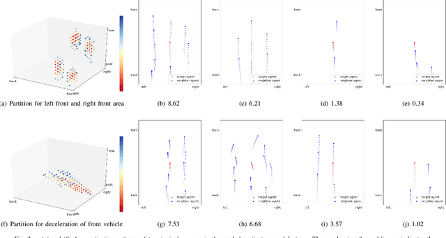 Figure 2 for UST: Unifying Spatio-Temporal Context for Trajectory Prediction in Autonomous Driving