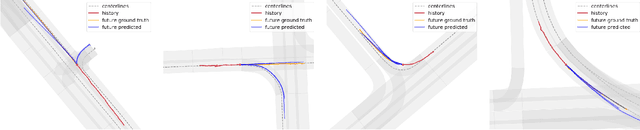 Figure 3 for UST: Unifying Spatio-Temporal Context for Trajectory Prediction in Autonomous Driving