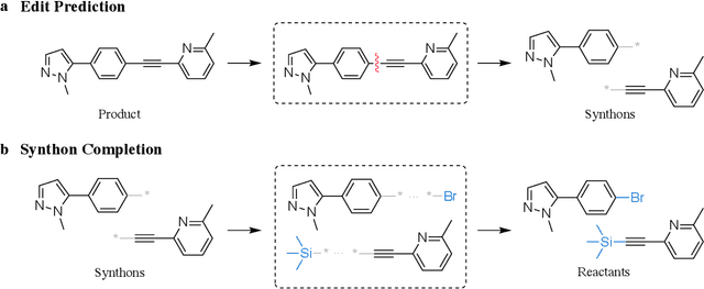 Figure 1 for Learning Graph Models for Template-Free Retrosynthesis