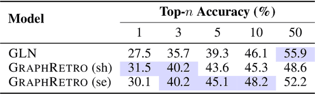 Figure 3 for Learning Graph Models for Template-Free Retrosynthesis