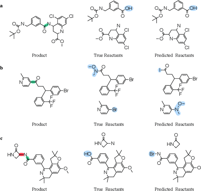 Figure 4 for Learning Graph Models for Template-Free Retrosynthesis