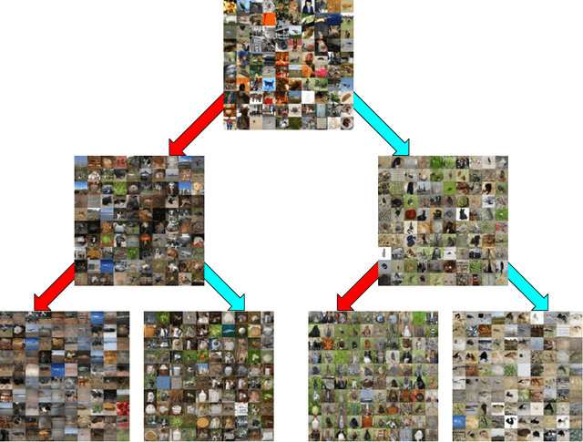 Figure 2 for GAN-Tree: An Incrementally Learned Hierarchical Generative Framework for Multi-Modal Data Distributions