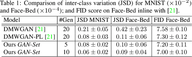 Figure 1 for GAN-Tree: An Incrementally Learned Hierarchical Generative Framework for Multi-Modal Data Distributions