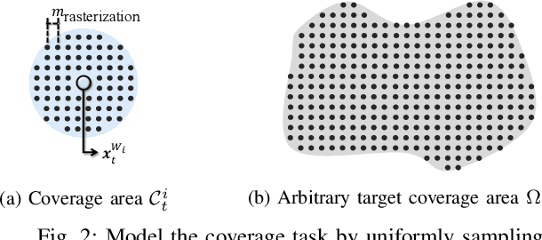 Figure 2 for Learning to Coordinate for a Worker-Station Multi-robot System in Planar Coverage Tasks