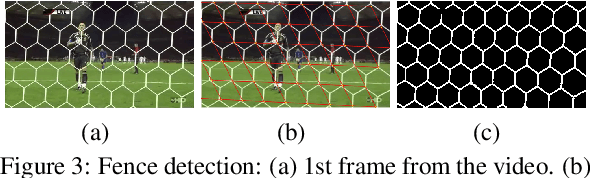 Figure 3 for Towards an Automated Image De-fencing Algorithm Using Sparsity