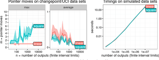 Figure 3 for Maximum Margin Interval Trees