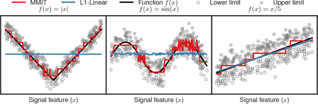 Figure 4 for Maximum Margin Interval Trees