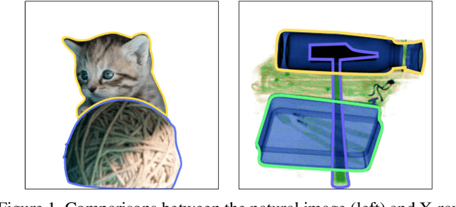 Figure 1 for Towards Real-World Prohibited Item Detection: A Large-Scale X-ray Benchmark