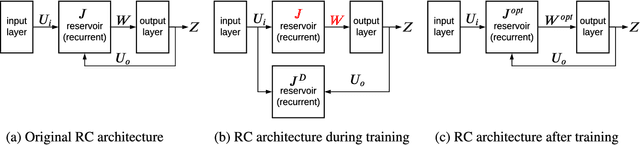 Figure 2 for Learning in Feedback-driven Recurrent Spiking Neural Networks using full-FORCE Training