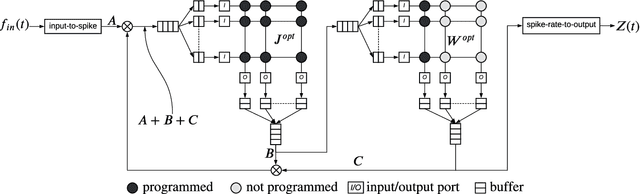 Figure 4 for Learning in Feedback-driven Recurrent Spiking Neural Networks using full-FORCE Training