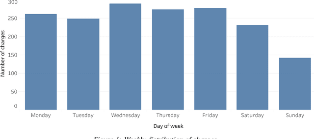 Figure 1 for Short-term forecast of EV charging stations occupancy probability using big data streaming analysis