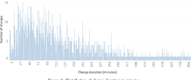 Figure 3 for Short-term forecast of EV charging stations occupancy probability using big data streaming analysis