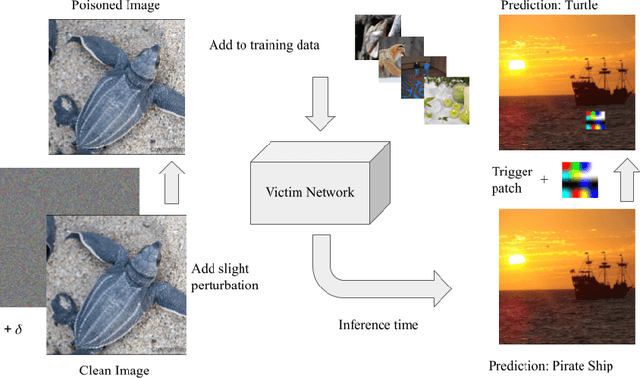 Figure 1 for Sleeper Agent: Scalable Hidden Trigger Backdoors for Neural Networks Trained from Scratch