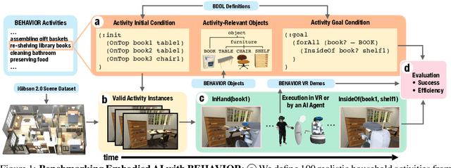Figure 1 for BEHAVIOR: Benchmark for Everyday Household Activities in Virtual, Interactive, and Ecological Environments