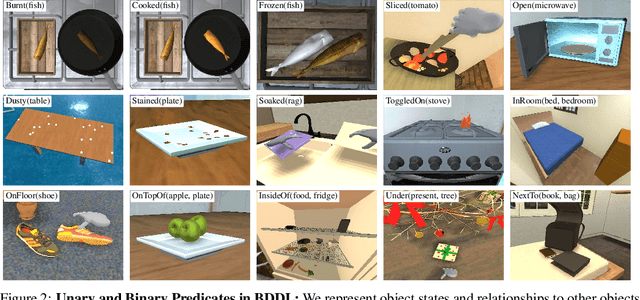 Figure 3 for BEHAVIOR: Benchmark for Everyday Household Activities in Virtual, Interactive, and Ecological Environments