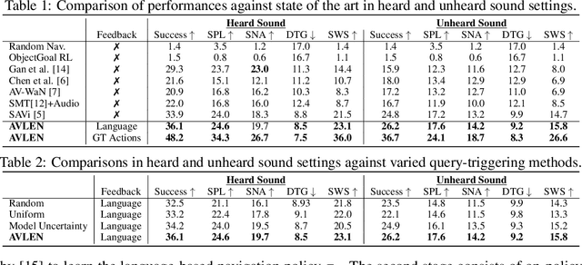 Figure 3 for AVLEN: Audio-Visual-Language Embodied Navigation in 3D Environments