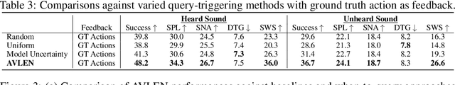 Figure 4 for AVLEN: Audio-Visual-Language Embodied Navigation in 3D Environments
