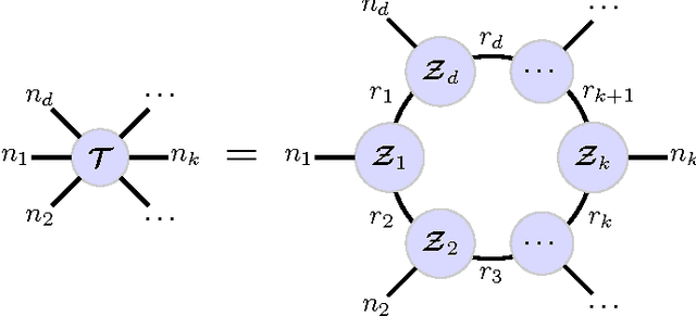 Figure 1 for Tensor Ring Decomposition