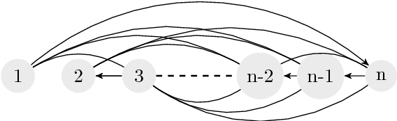 Figure 3 for Fair Division via Social Comparison