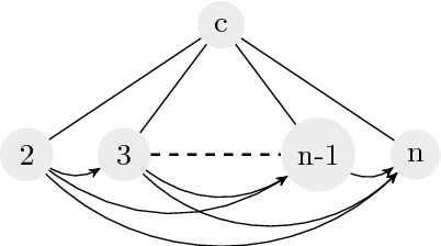 Figure 2 for Fair Division via Social Comparison