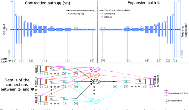 Figure 1 for Learning to Generate Wasserstein Barycenters