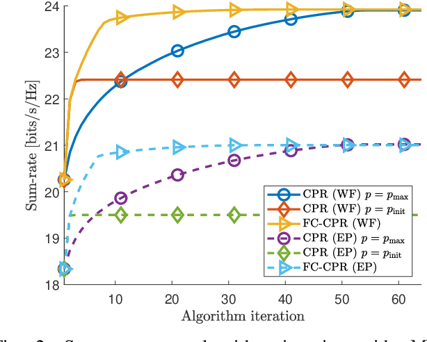 Figure 2 for Complete Power Reallocation for MU-MIMO under Per-Antenna Power Constraint