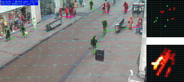 Figure 1 for Single View Physical Distance Estimation using Human Pose