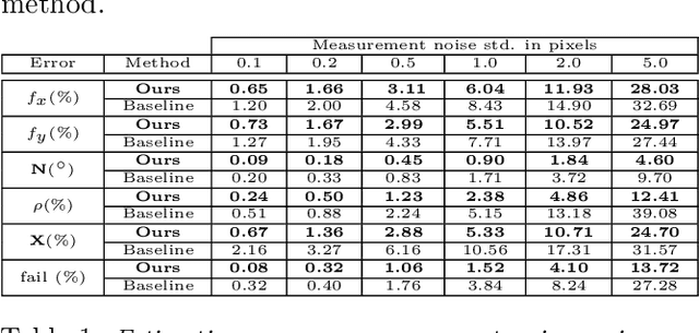 Figure 2 for Single View Physical Distance Estimation using Human Pose