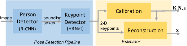 Figure 4 for Single View Physical Distance Estimation using Human Pose