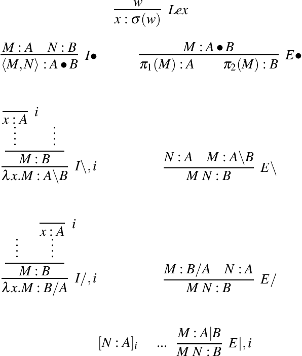 Figure 1 for A Typedriven Vector Semantics for Ellipsis with Anaphora using Lambek Calculus with Limited Contraction