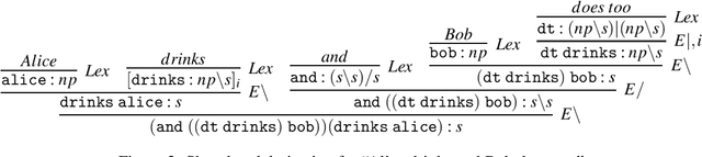 Figure 3 for A Typedriven Vector Semantics for Ellipsis with Anaphora using Lambek Calculus with Limited Contraction