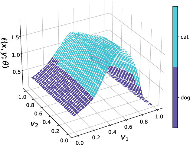 Figure 1 for Understanding Catastrophic Overfitting in Single-step Adversarial Training
